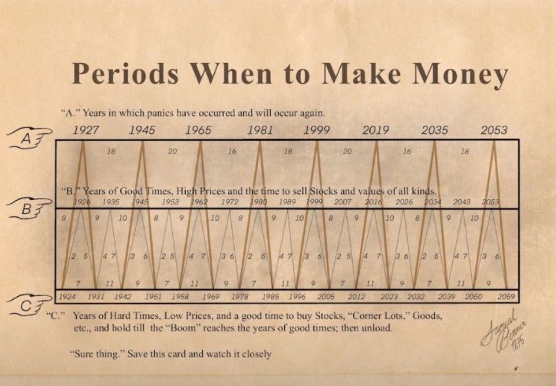 Market Trend